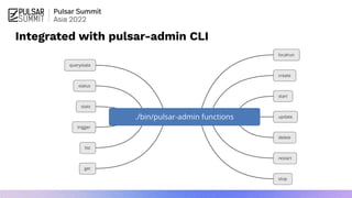 Integrated with pulsar-admin CLI
 