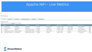 Apache NiFi - Live Metrics
 