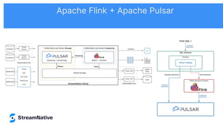 Apache Flink + Apache Pulsar
 