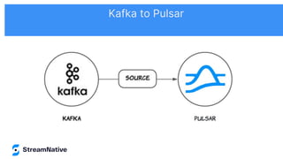 Kafka to Pulsar
 