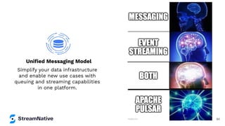 84
Uniﬁed Messaging Model
Simplify your data infrastructure
and enable new use cases with
queuing and streaming capabilities
in one platform.
 