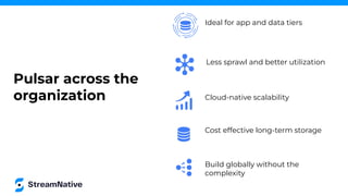 Ideal for app and data tiers
Less sprawl and better utilization
Cloud-native scalability
Build globally without the
complexity
Cost effective long-term storage
Pulsar across the
organization
 