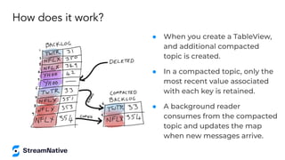 How does it work?
● When you create a TableView,
and additional compacted
topic is created.
● In a compacted topic, only the
most recent value associated
with each key is retained.
● A background reader
consumes from the compacted
topic and updates the map
when new messages arrive.
 
