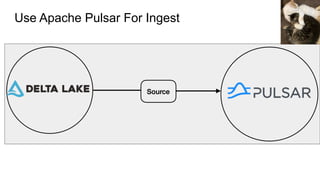 Use Apache Pulsar For Ingest
 