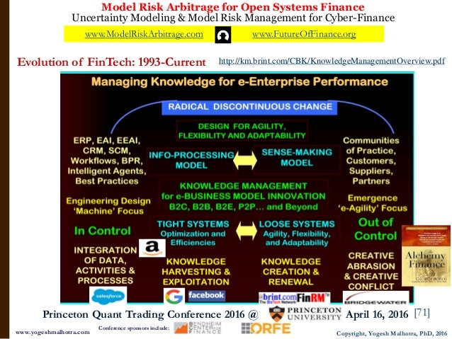 Option trading conference 2016