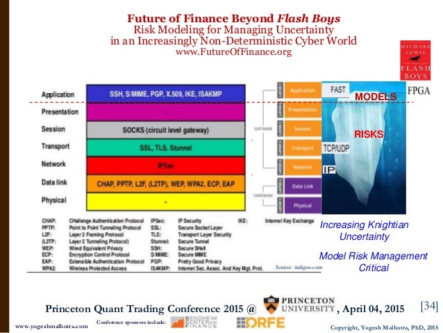 Options trading conference 2015