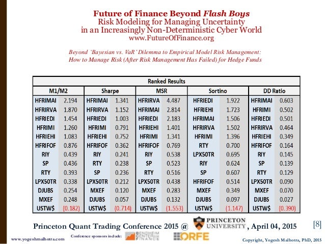 Options trading conference 2015