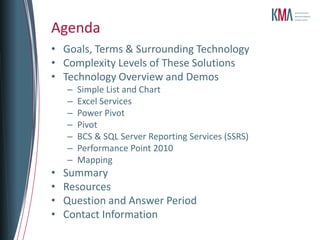 Microsoft MCSE/MCTS/MSA/MVTSP