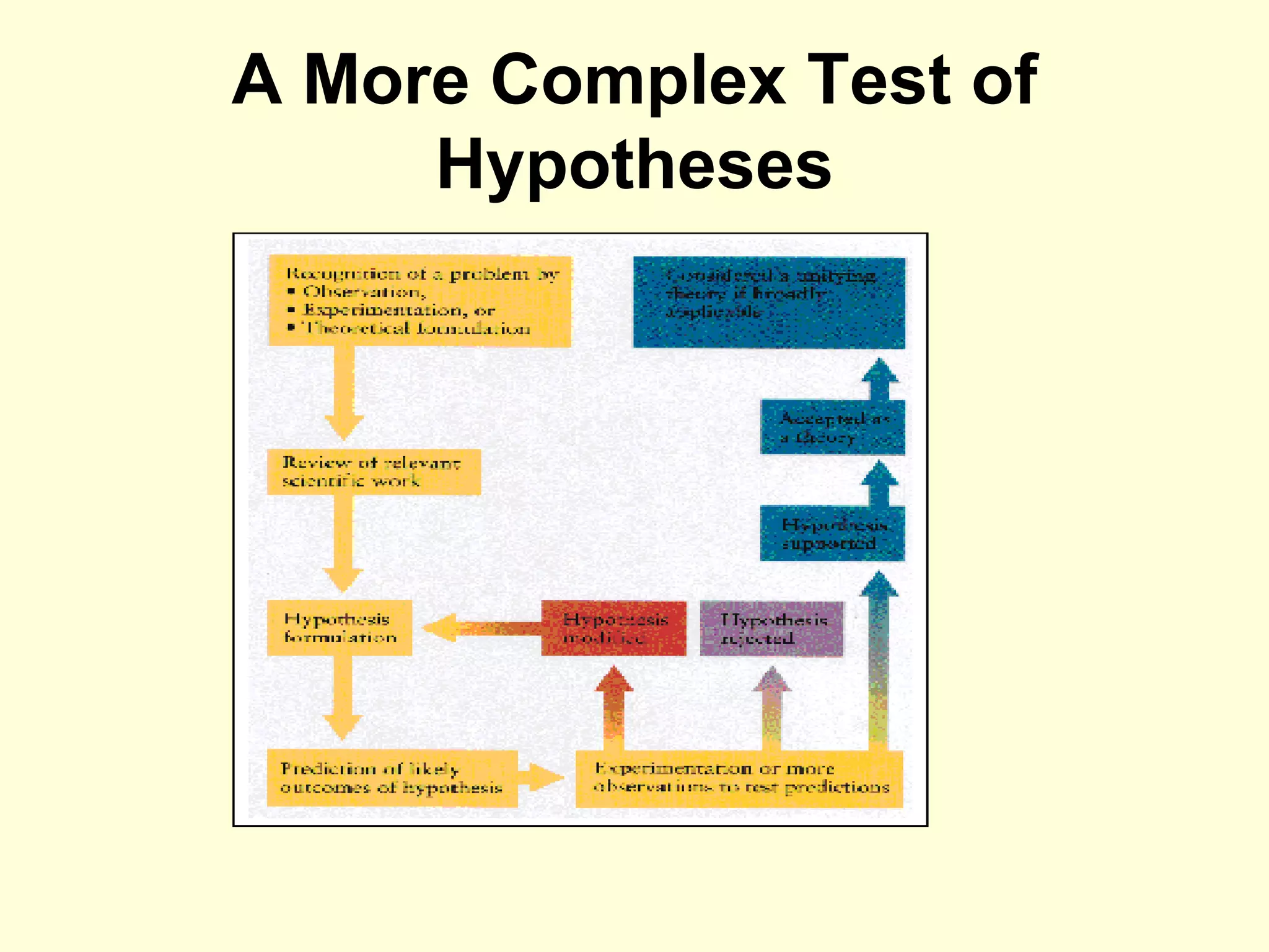 A More Complex Test of Hypotheses 