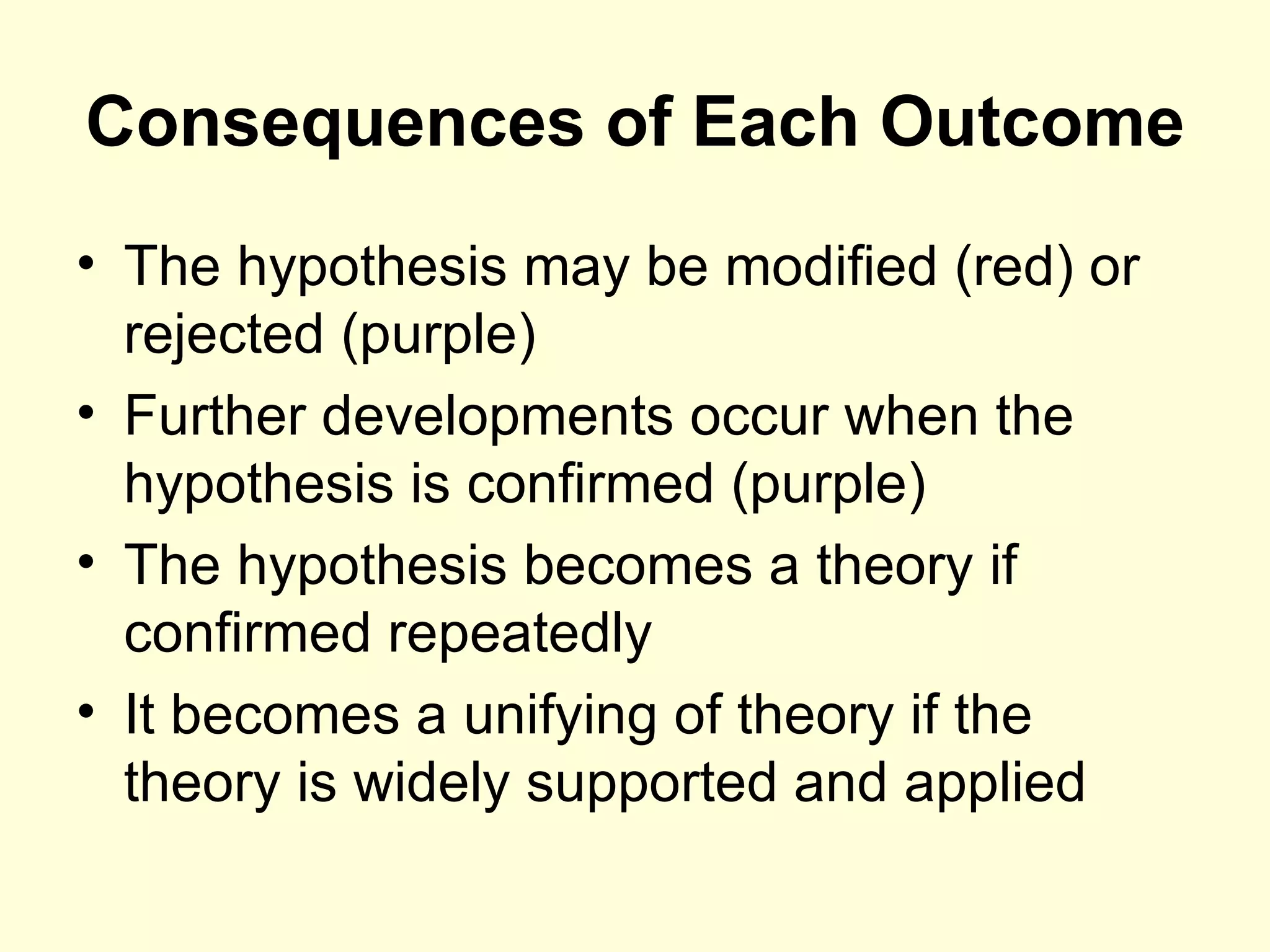 Consequences of Each Outcome The hypothesis may be modified (red) or rejected (purple) Further developments occur when the hypothesis is confirmed (purple) The hypothesis becomes a theory if confirmed repeatedly It becomes a unifying of theory if the theory is widely supported and applied 