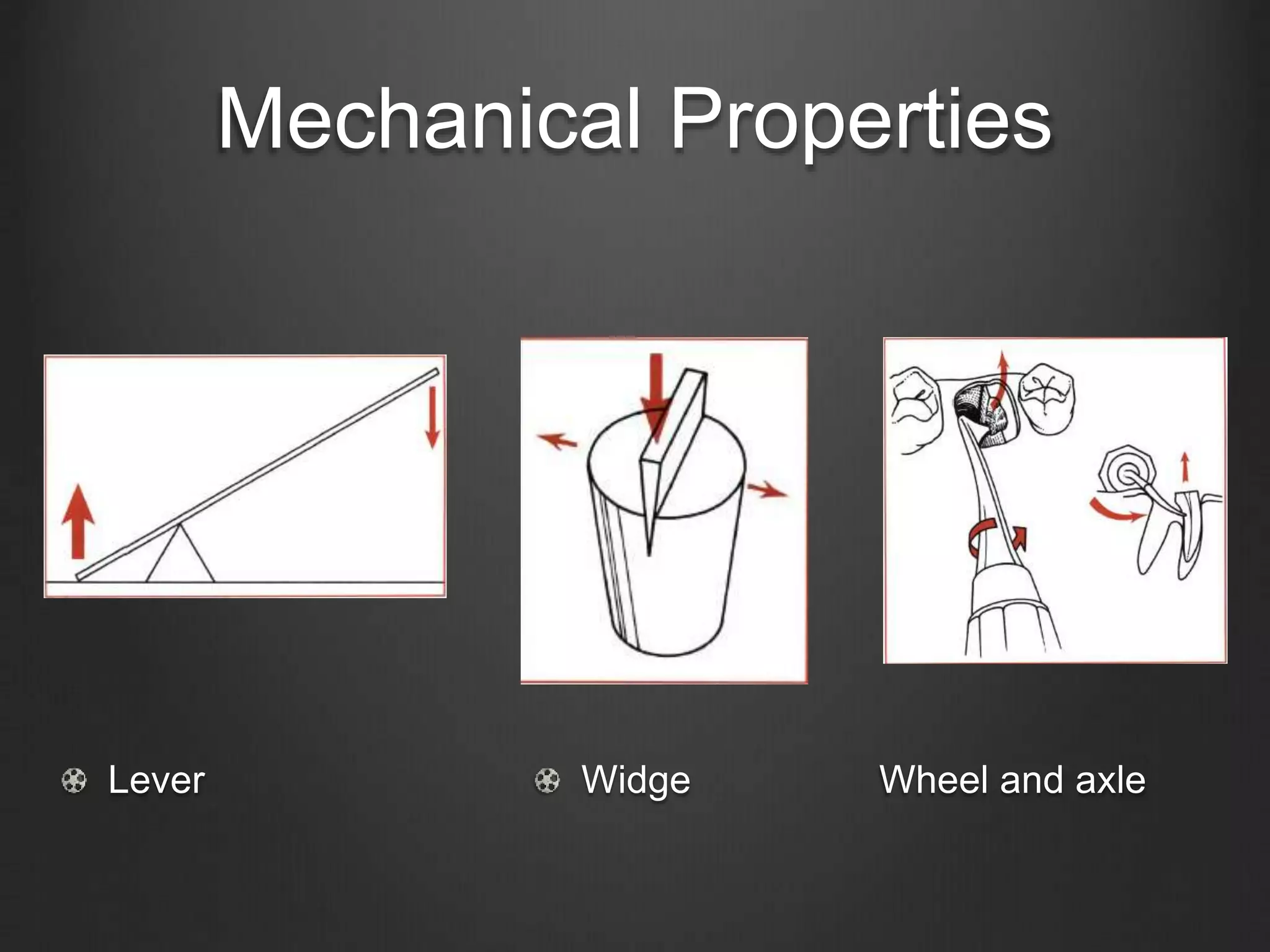 Mechanical Properties
Widge Wheel and axleLever
 