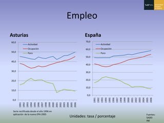 Principado De Asturias