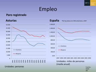 Principado De Asturias