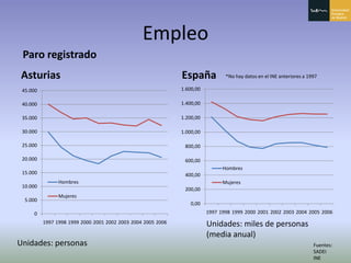 Principado De Asturias