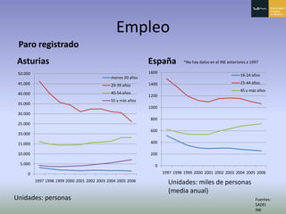 Principado De Asturias