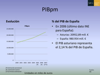 Principado De Asturias