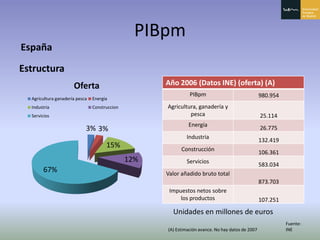 Principado De Asturias