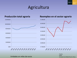Principado De Asturias
