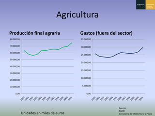 Principado De Asturias