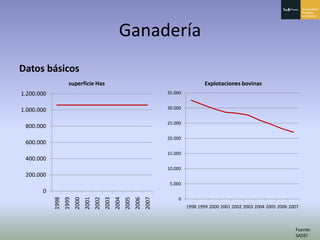 Principado De Asturias