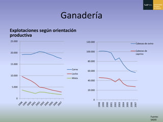 Principado De Asturias