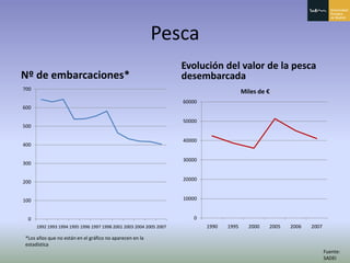 Principado De Asturias