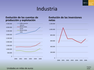 Principado De Asturias