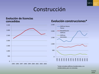 Principado De Asturias