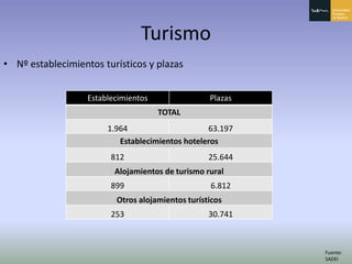 Principado De Asturias