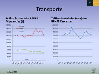 Principado De Asturias