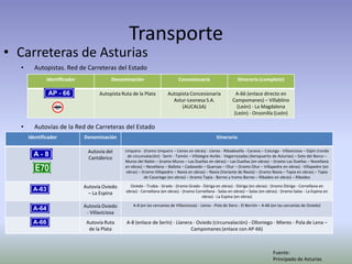 Principado De Asturias