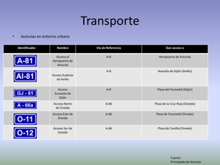 Principado De Asturias