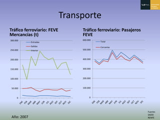 Principado De Asturias