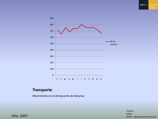 Principado De Asturias