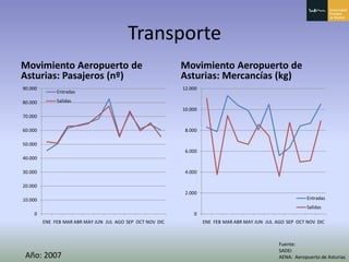 Principado De Asturias