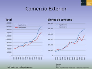 Principado De Asturias