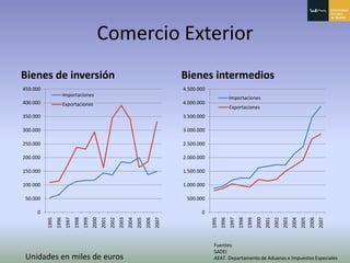 Principado De Asturias