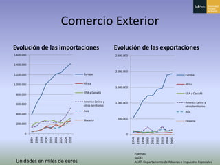Principado De Asturias
