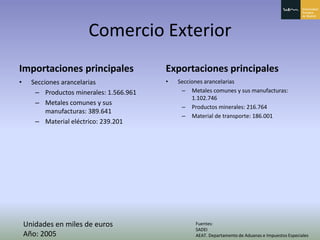 Principado De Asturias