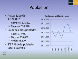 Principado De Asturias