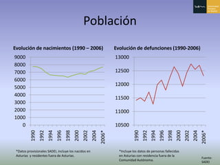Principado De Asturias
