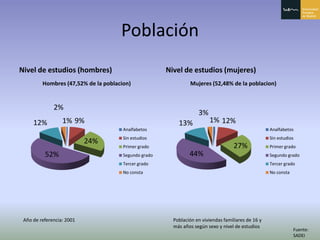 Principado De Asturias