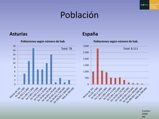 Principado De Asturias