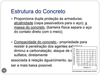 Estrutura do Concreto
10
 Proporciona dupla proteção às armaduras:
alcalinidade (capa passivadora para o aço); a
massa do concreto, (barreira física separa o aço
do contato direto com o meio);
 Compacidade do concreto - propriedade para
resistir à penetração dos agentes externos,
diminui a carbonatação, ataque de cloretos e
sulfatos; diretamente
associada à relação água/cimento, que deve
ser a mais baixa possível.
 