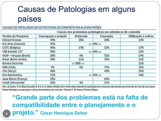 Causas de Patologias em alguns
países
9
“Grande parte dos problemas está na falta de
compatibilidade entre o planejamento e o
projeto.” Cesar Henrique Daher
 