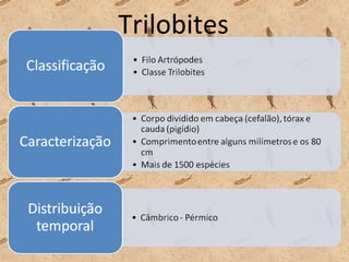 Trilobites 