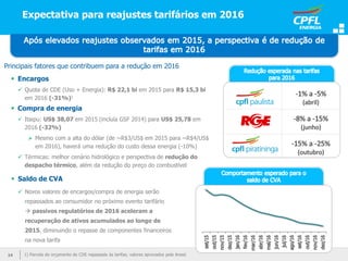  Encargos
 Quota de CDE (Uso + Energia): R$ 22,1 bi em 2015 para R$ 15,3 bi
em 2016 (-31%)1
 Compra de energia
 Itaipu: US$ 38,07 em 2015 (incluía GSF 2014) para US$ 25,78 em
2016 (-32%)
 Mesmo com a alta do dólar (de ~R$3/US$ em 2015 para ~R$4/US$
em 2016), haverá uma redução do custo dessa energia (-10%)
 Térmicas: melhor cenário hidrológico e perspectiva de redução do
despacho térmico, além da redução do preço do combustível
Expectativa para reajustes tarifários em 2016
14
Principais fatores que contribuem para a redução em 2016
1) Parcela do orçamento de CDE repassada às tarifas; valores aprovados pela Aneel.
 Saldo de CVA
 Novos valores de encargos/compra de energia serão
repassados ao consumidor no próximo evento tarifário
 passivos regulatórios de 2016 aceleram a
recuperação de ativos acumulados ao longo de
2015, diminuindo o repasse de componentes financeiros
na nova tarifa
 