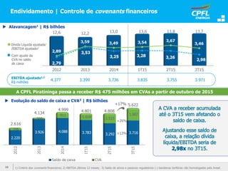 Endividamento | Controle de covenants financeiros
 Alavancagem1 | R$ bilhões
Dívida Líquida ajustada1
/EBITDA ajustado2
4.377 3.399 3.736 3.835 3.755 3.971
EBITDA ajustado1,2
R$ milhões
Com ajuste da
CVA no saldo
de caixa
 Evolução do saldo de caixa e CVA3 | R$ bilhões
5.622
4.8084.8014.999
4.134
2.616
+17%
+26%
+13%
A CPFL Piratininga passa a receber R$ 475 milhões em CVAs a partir de outubro de 2015
1) Critério dos covenants financeiros; 2) EBITDA últimos 12 meses; 3) Saldo de ativos e passivos regulatórios (-) bandeiras tarifárias não homologadas pela Aneel.16
 