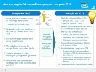 1. Ameaça de racionamento diante
da hidrologia desfavorável
• ENA/SIN 2015 - úmido - 71%
2. Desequilíbrio de caixa das Ds sem
recursos do Tesouro ou da conta
ACR
3. Baixa atratividade do setor para
novos investimentos
4. Morosidade no processo de
renovação das concessões das Ds
5. Impacto relevante do risco
hidrológico (GSF) para os geradores
6. Dificuldades com o processo de
relicitação das UHEs não renovadas
em 2012
Situação em 2015
Avanços regulatórios e melhores perspectivas para 2016
Situação em 2016
1. Risco de racionamento em 0%
• ENA/SIN 2015 - seco - 113%
• ENA/SIN jan/2016 - 109%
2. Adoção de mecanismo de bandeira e
RTE / inflexão no saldo de CVA
3. Elevação da rentabilidade
• 4CRTP - já é realidade para as Ds
• Melhora do WACC para todo o setor
• Melhora do preço-teto dos leilões
4. Concessões renovadas por 30 anos
sob novos critérios
5. Possibilidade de repactuar o GSF
• Proposta viabilizou a repactuação do
risco para o ACR através do pagamento
de um premio
• Diminuição da volatilidade e retorno da
previsibilidade dos fluxos de caixa do
gerador
6. Sucesso no leilão das UHEs relicitadas
Grandes
evoluções
regulatórias
Melhora no
cenário
hidrológico
4
 