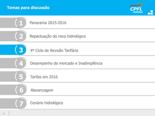 Temas para discussão
Repactuação do risco hidrológico
1
4
Tarifas em 2016
7
7 Cenário hidrológico
Desempenho do mercado e Inadimplência
3
2
4º Ciclo de Revisão Tarifária
5
Panorama 2015-2016
Alavancagem6
 